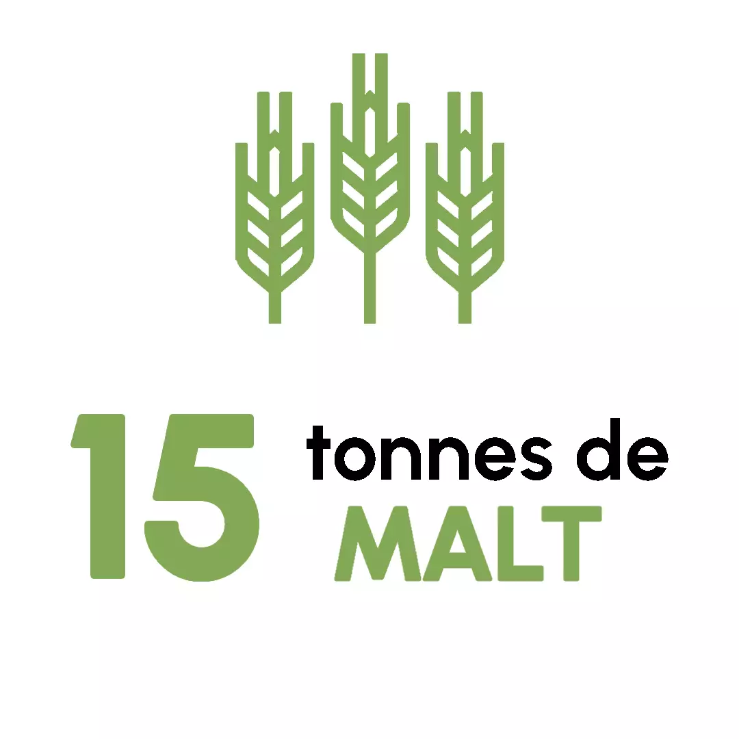 15 tonnes de malt
